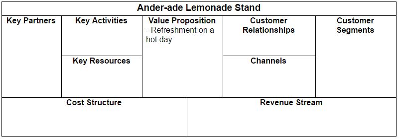 Ander-ade Lemonade Stand Business Model Canvas: Value Proposition