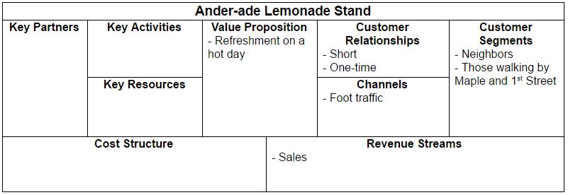 Ander-ade Lemonade Stand Business Model Canvas: Customer Relationships and Channels
