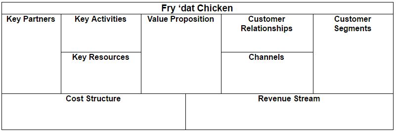 Custom Business Model Canvas: Fry 'dat Chicken