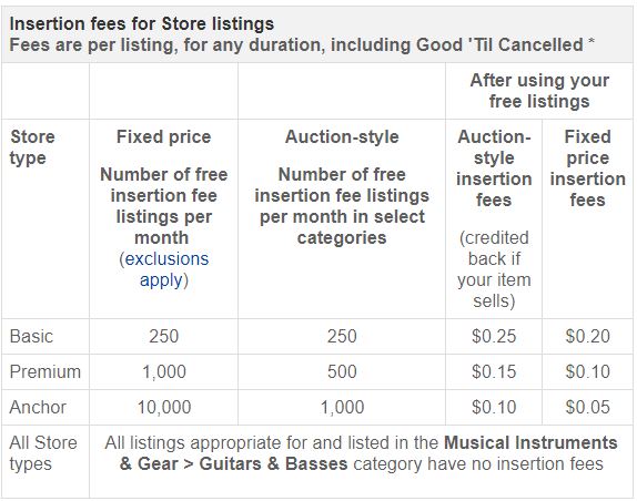 ebay insertion fees