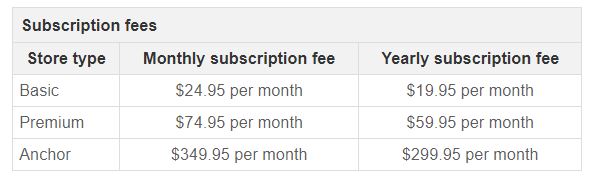 ebay store subscription fees