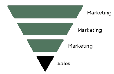 new marketing sales funnel