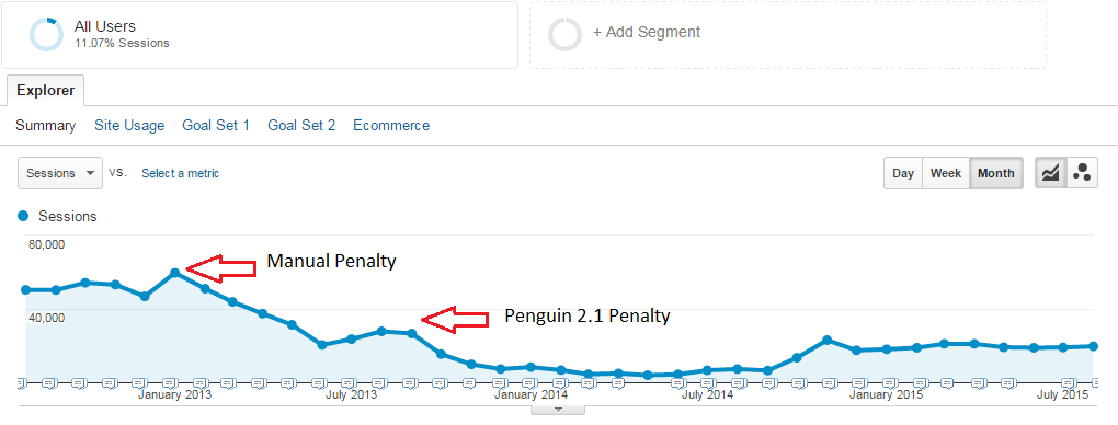 manual penalty and penguin penalty timeline